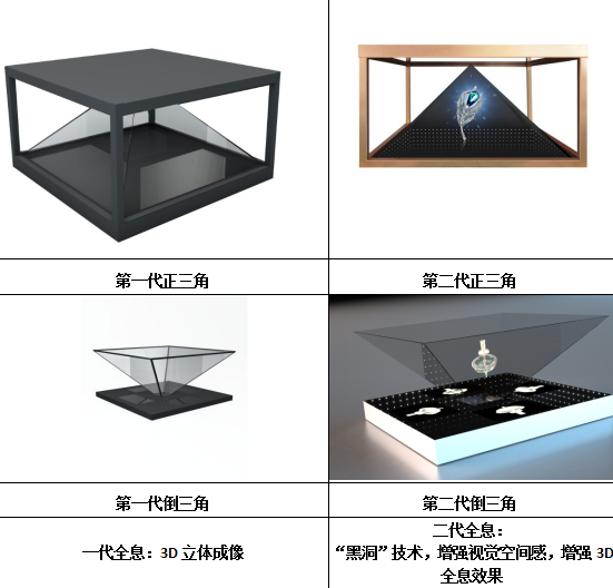 360°增強(qiáng)顯示全息影像柜